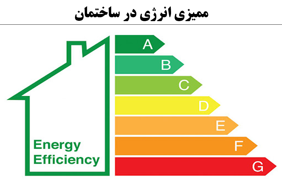 ممیزی انرژی در ساختمان